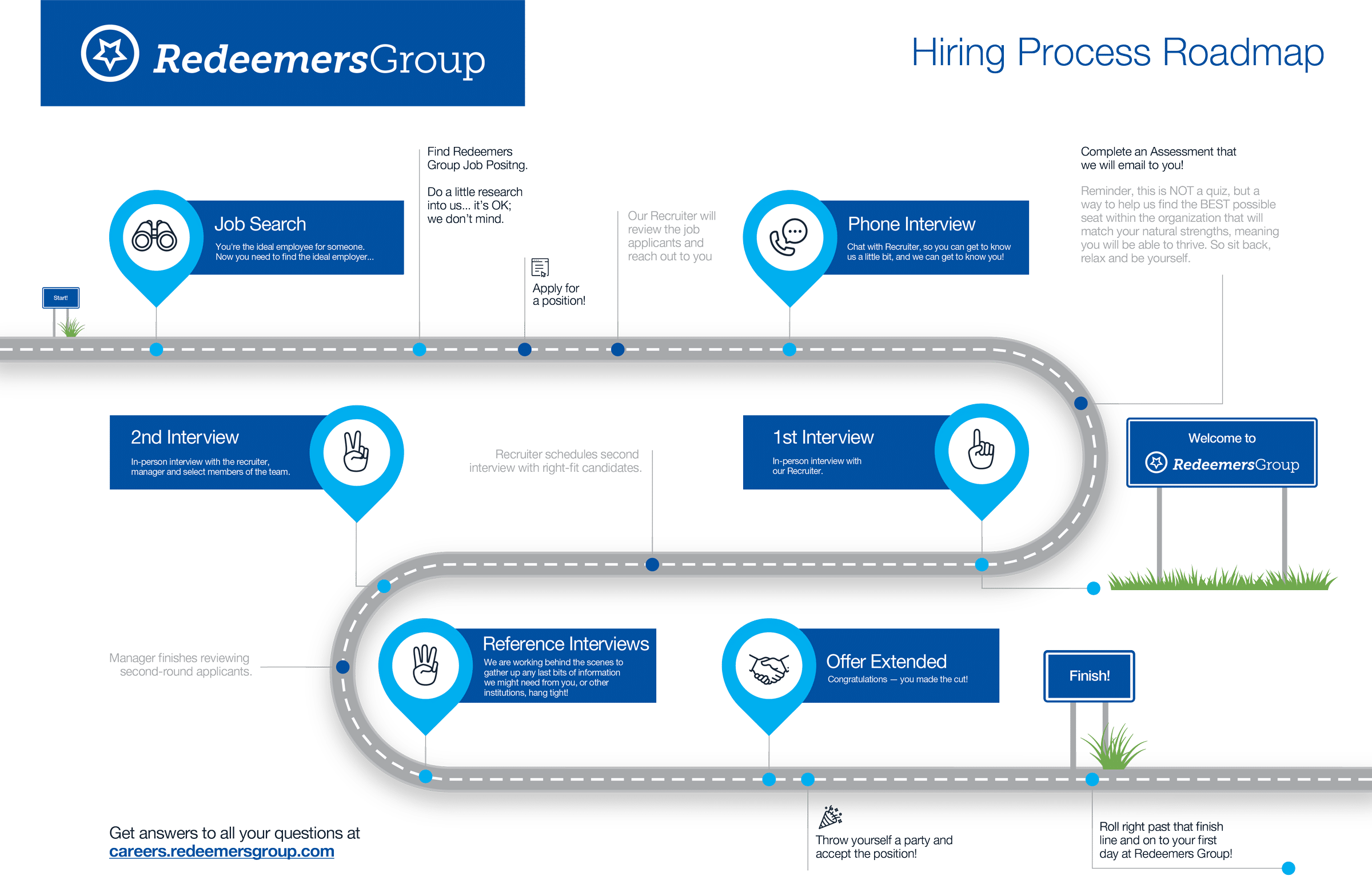 Our Process