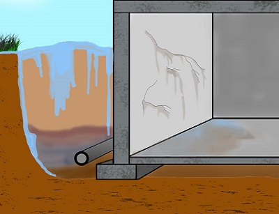 Wall Leaks